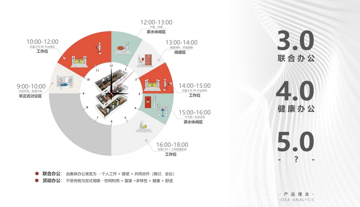 從0到1找成都辦公室裝修公司：企業(yè)行政必看的全流程對接指南