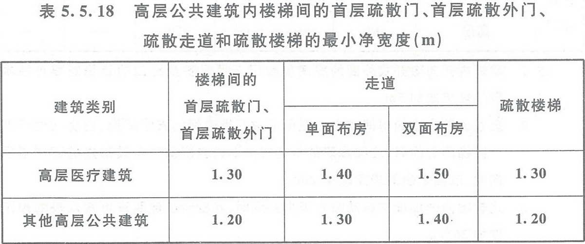 辦公室疏散通道寬度規范
